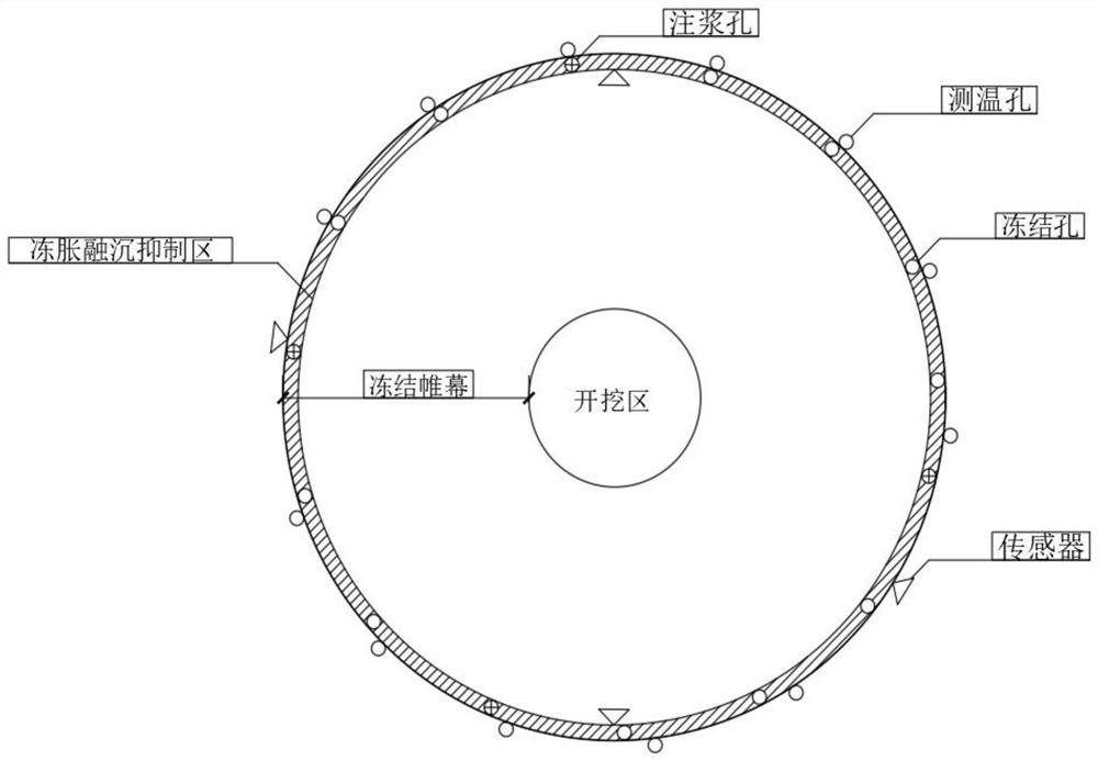 A method for controlling freezing, freezing, heave and thawing of municipal engineering