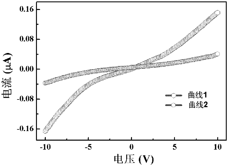 Sodium tantalate film ultraviolet light detector and preparation method thereof