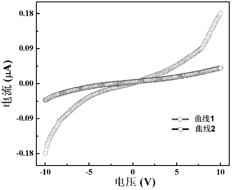 Sodium tantalate film ultraviolet light detector and preparation method thereof