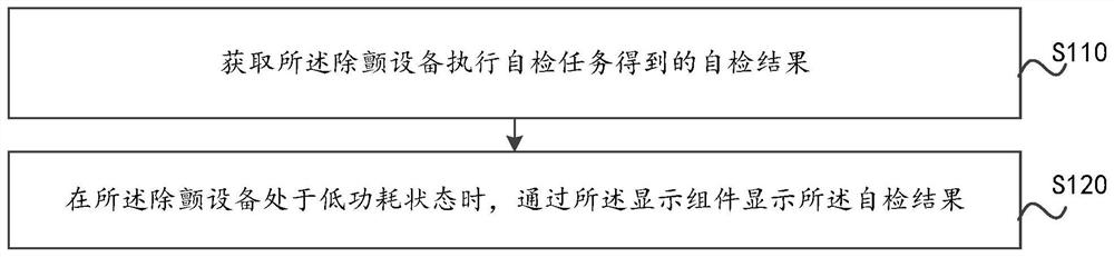 Control method of defibrillation device, defibrillation device and storage medium