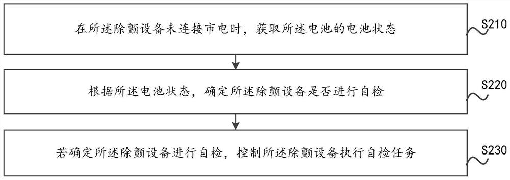 Control method of defibrillation device, defibrillation device and storage medium