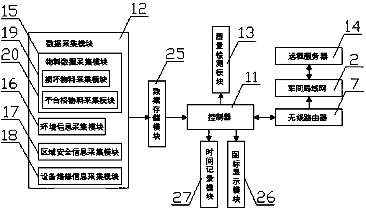 Polyethylene winding structure wall tube production monitoring system