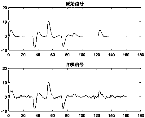 Seismic data de-noising method adopting adaptive wavelet threshold function