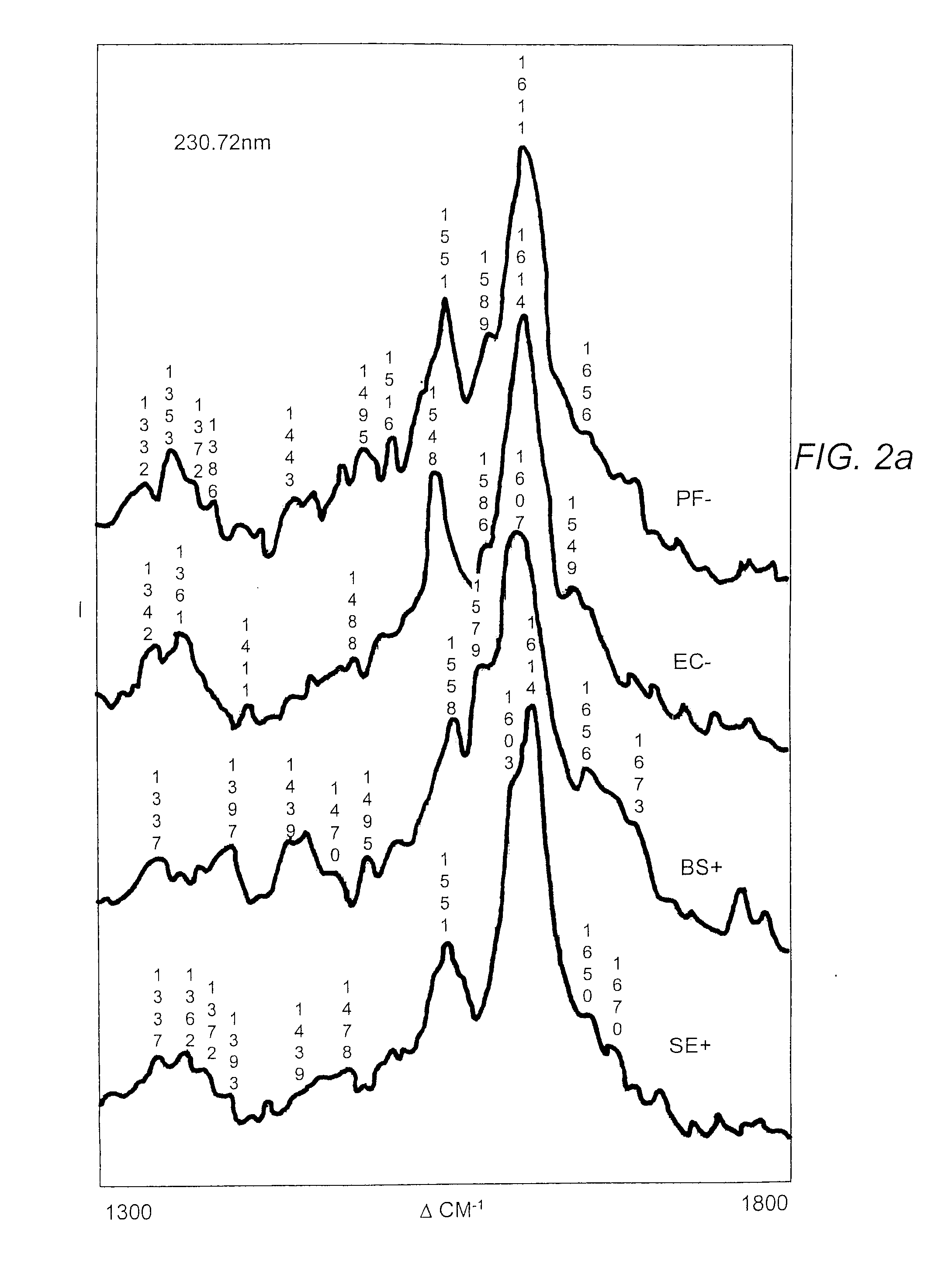 Method and apparatus for identifying a substance