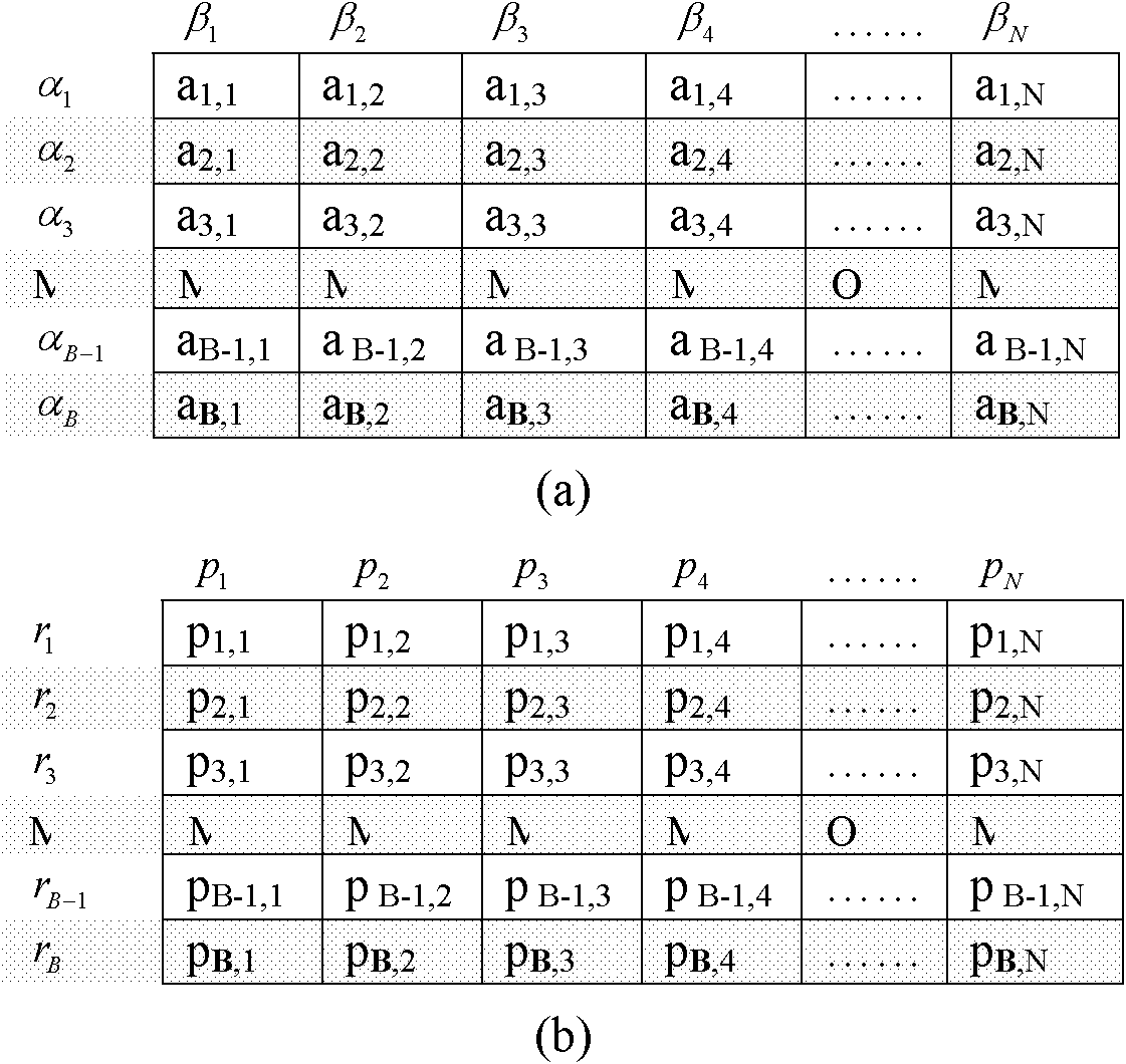 Coefficient-random-permutation-based compressive sensing method and system for image coding