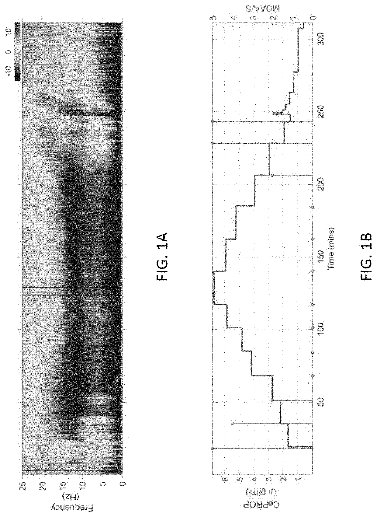 Combining multiple qeeg features to estimate drug-independent sedation level using machine learning