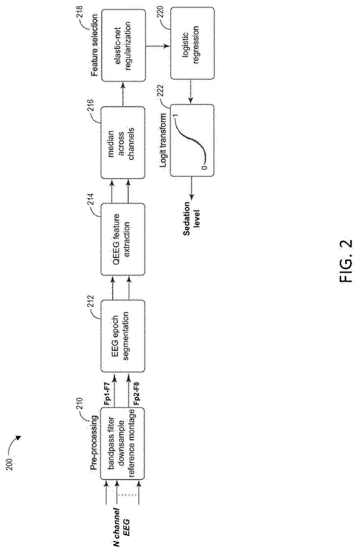 Combining multiple qeeg features to estimate drug-independent sedation level using machine learning