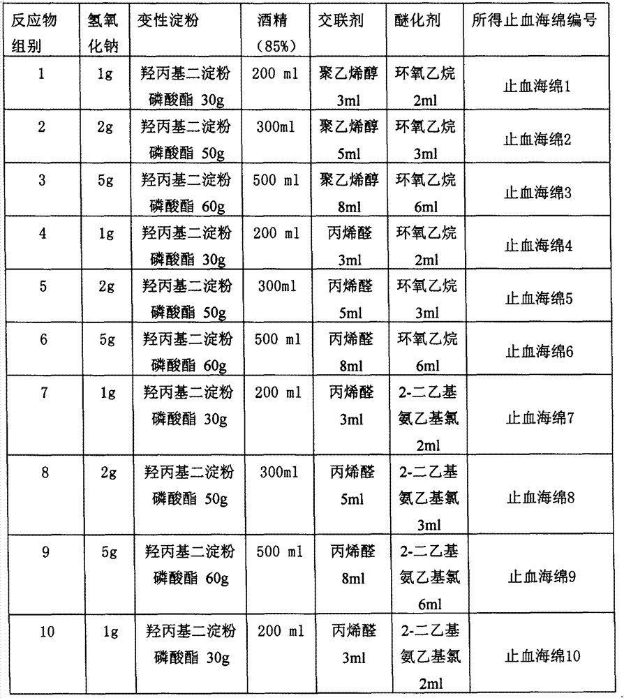 Hemostasis sponge and preparation method thereof