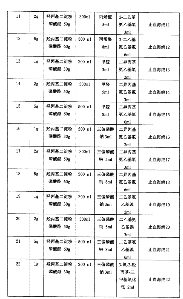 Hemostasis sponge and preparation method thereof