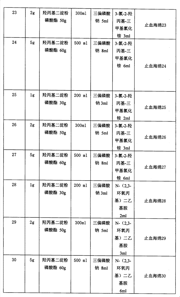 Hemostasis sponge and preparation method thereof