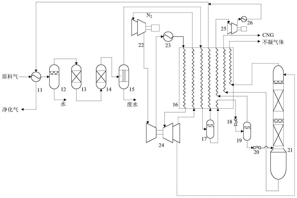 Pretreatment method and system of syngas for synthetic ammonia