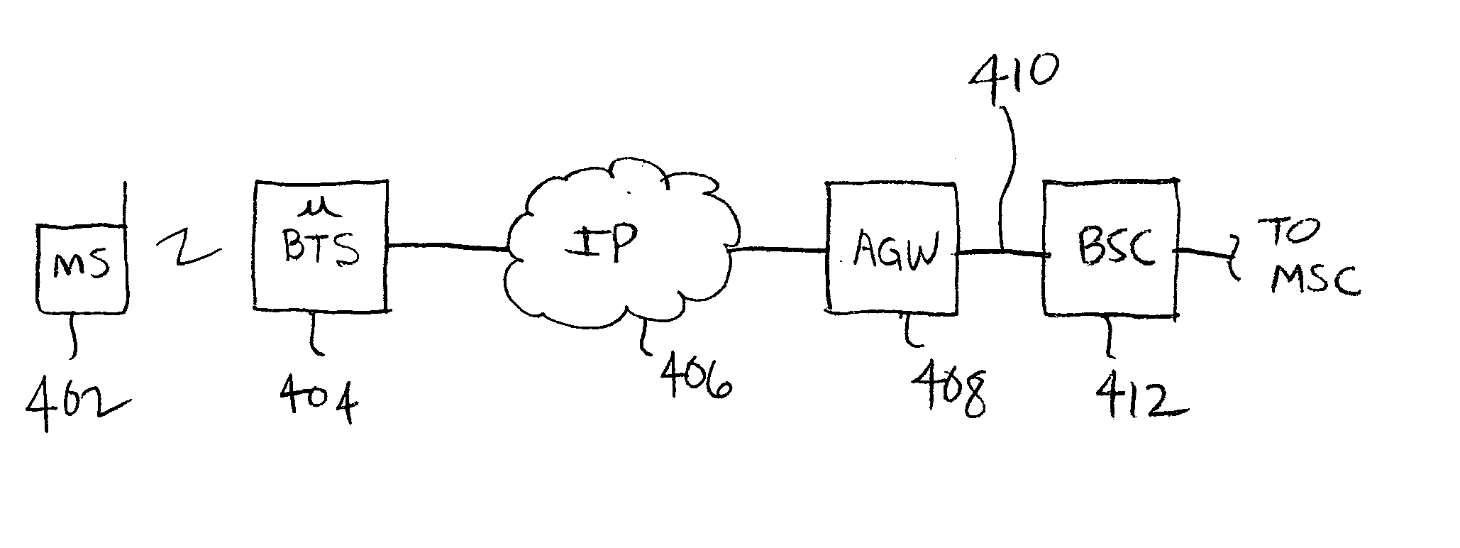 Using standard cellular handsets with a general access network