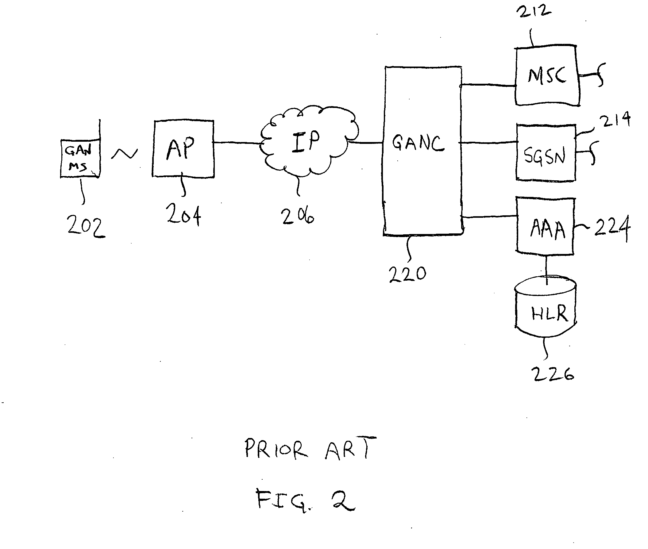 Using standard cellular handsets with a general access network