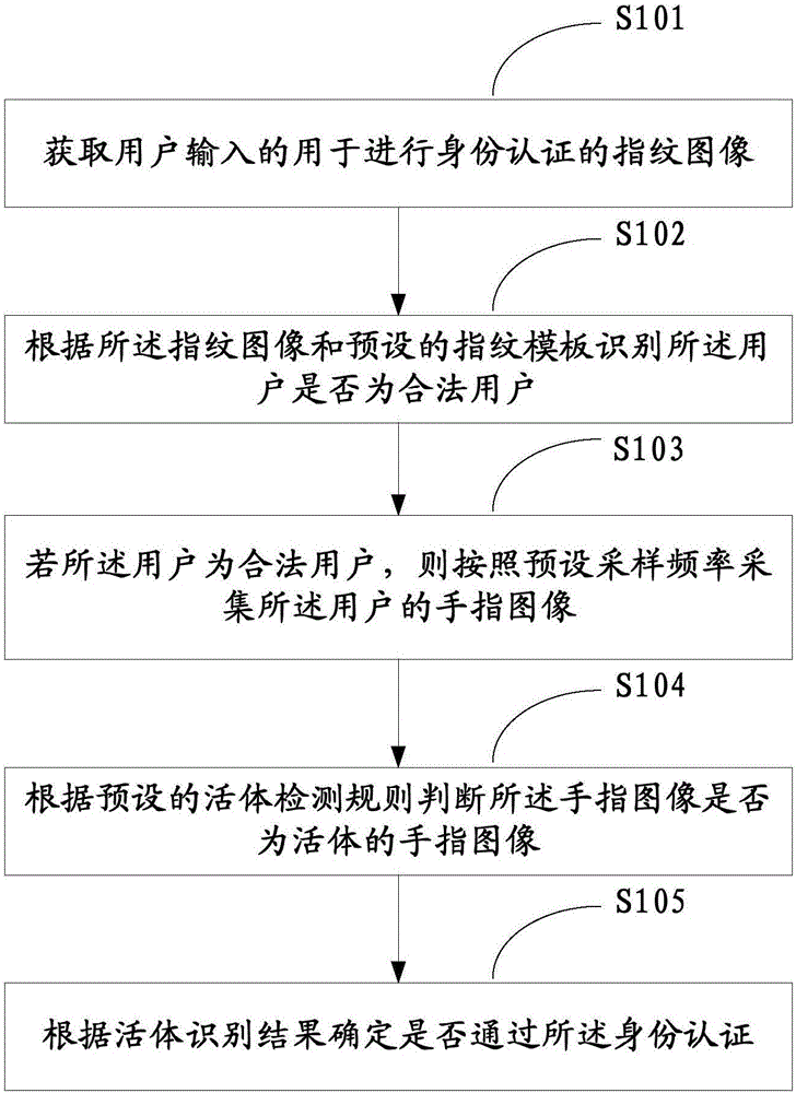 Biological feature information management method and system