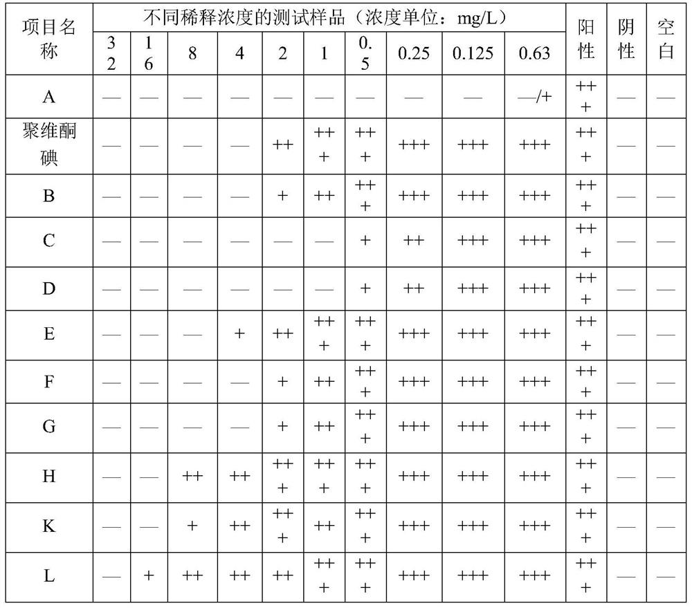 A compound plant extract for inhibiting Edwardsiella tarda in water environment and its preparation method and application