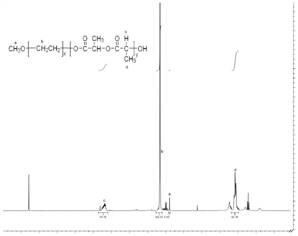 Ph-responsive morphology reversible change polymer micelles and preparation method and application