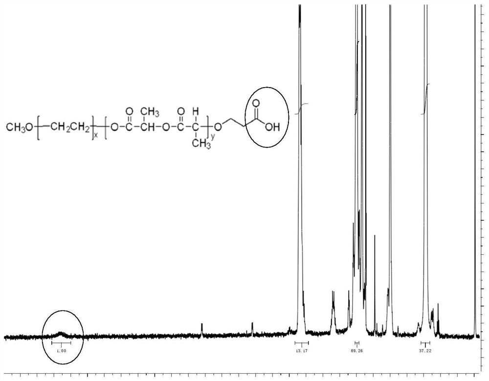 Ph-responsive morphology reversible change polymer micelles and preparation method and application