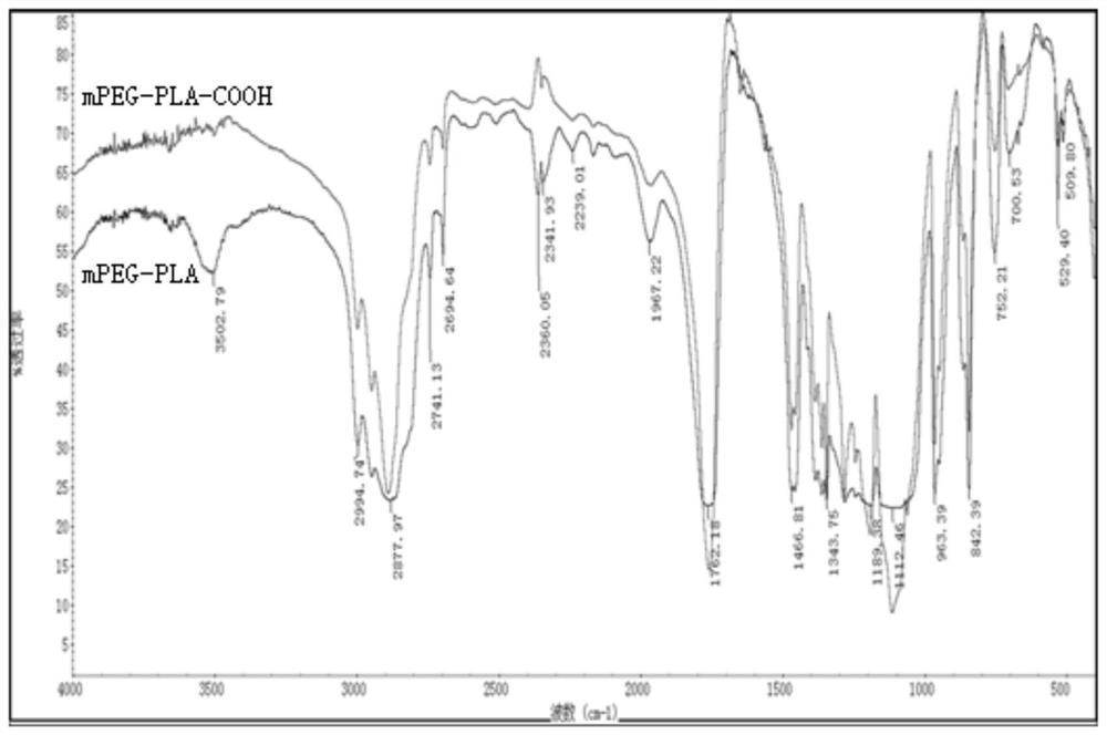 Ph-responsive morphology reversible change polymer micelles and preparation method and application