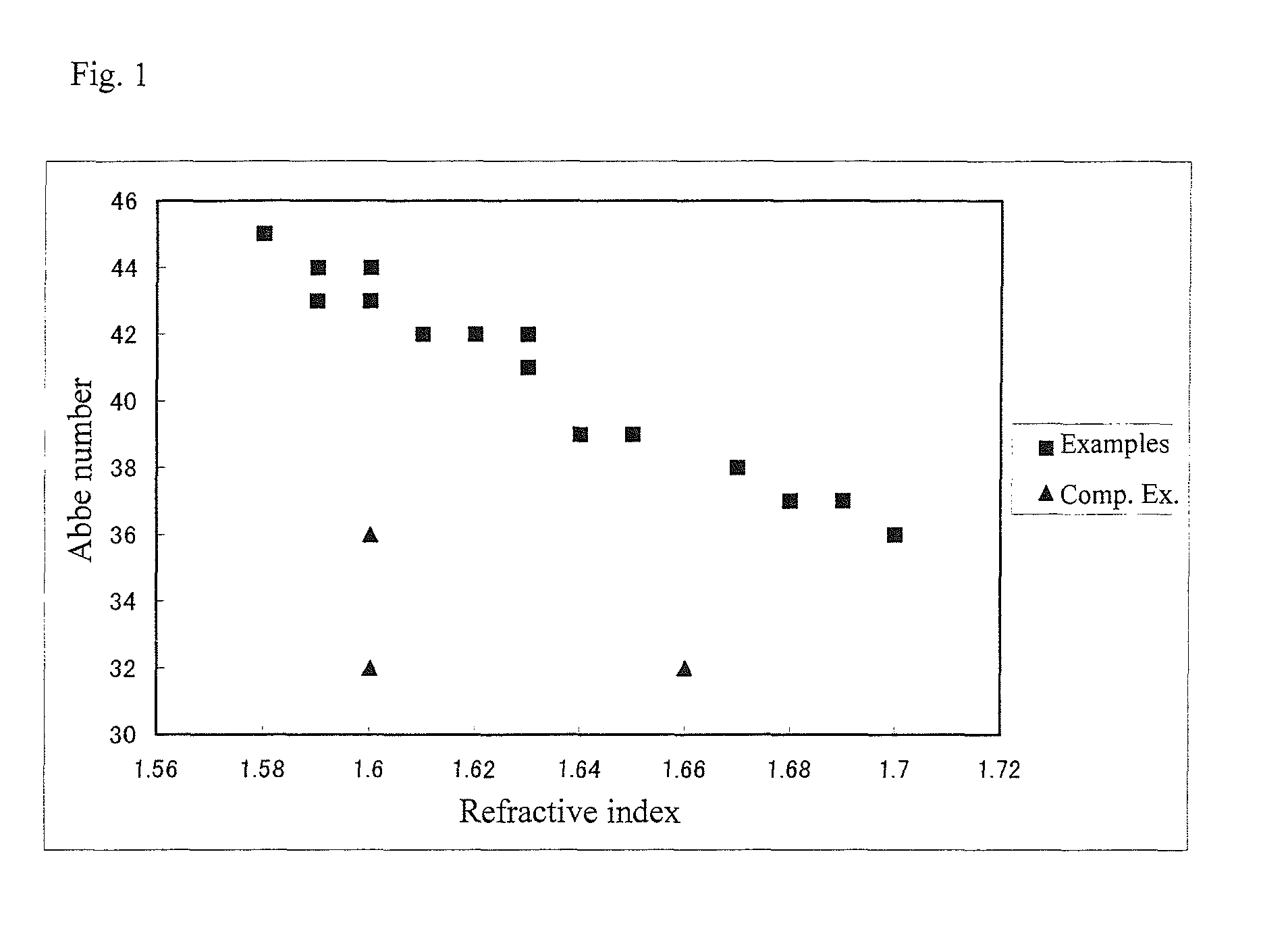 Resin composition for optical member and optical member obtained from the same