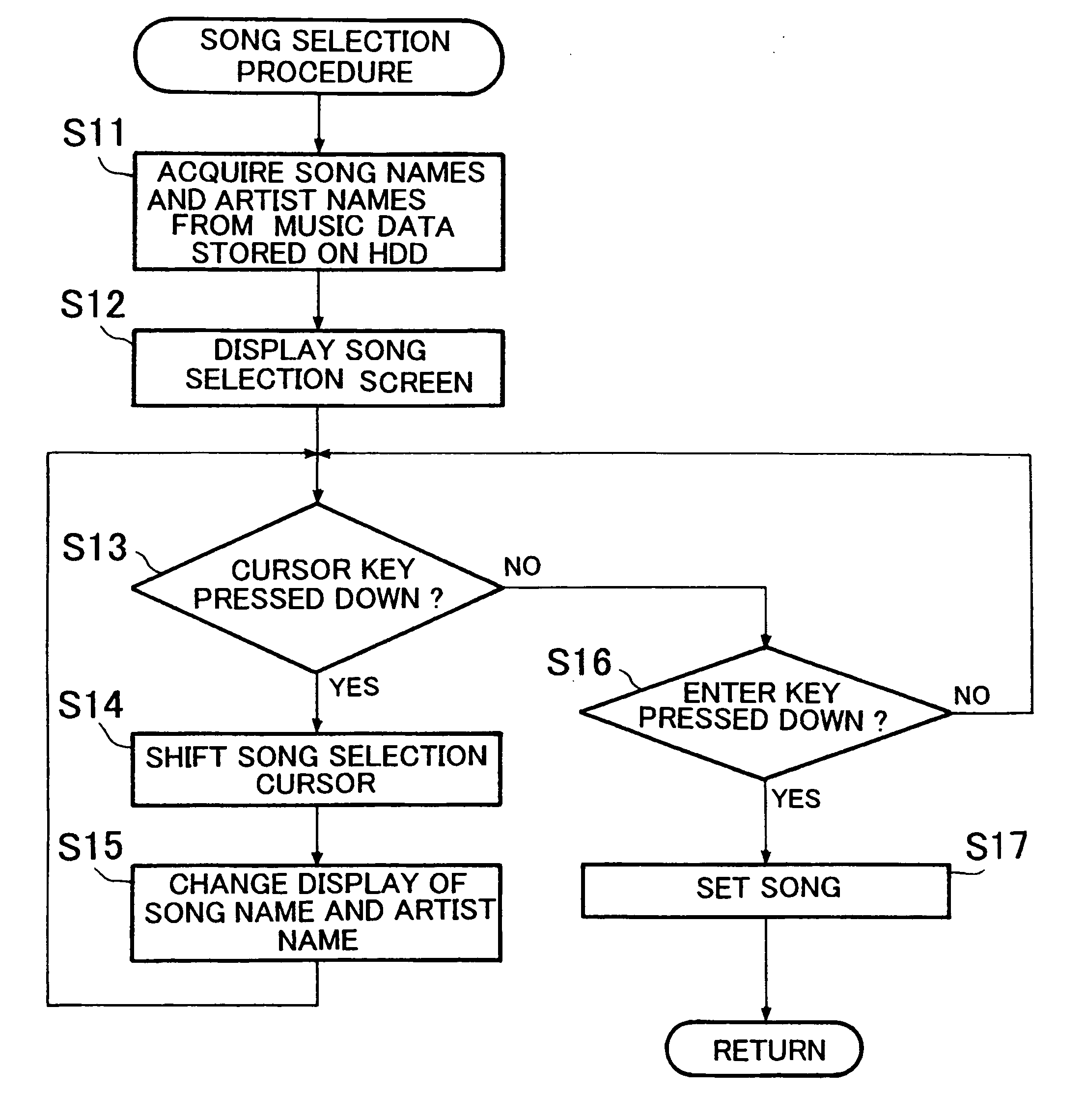 Typing game apparatus