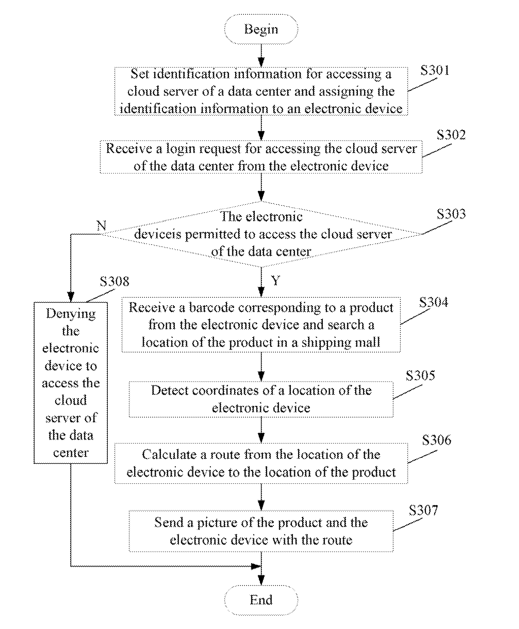 Shopping system and method