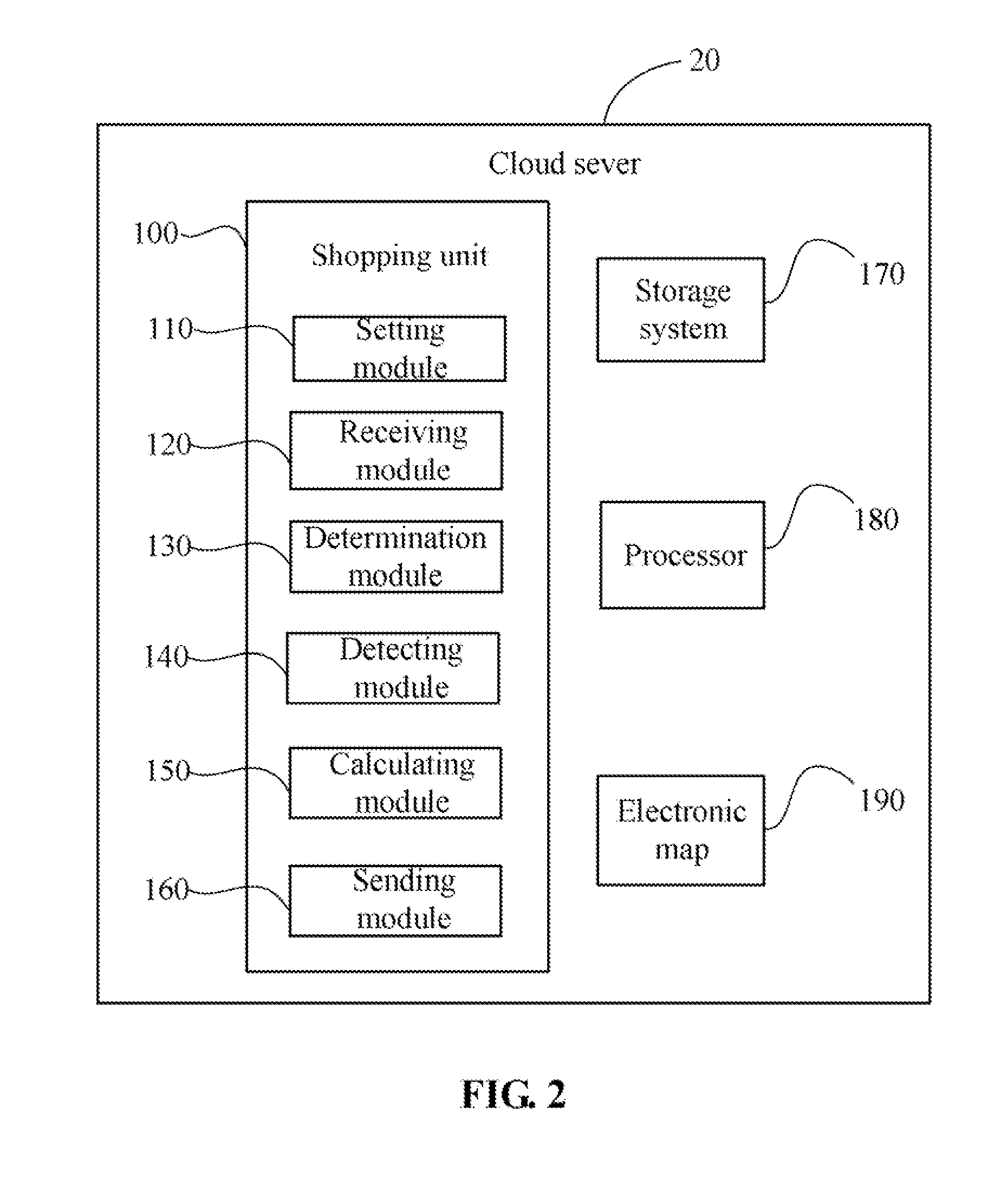 Shopping system and method