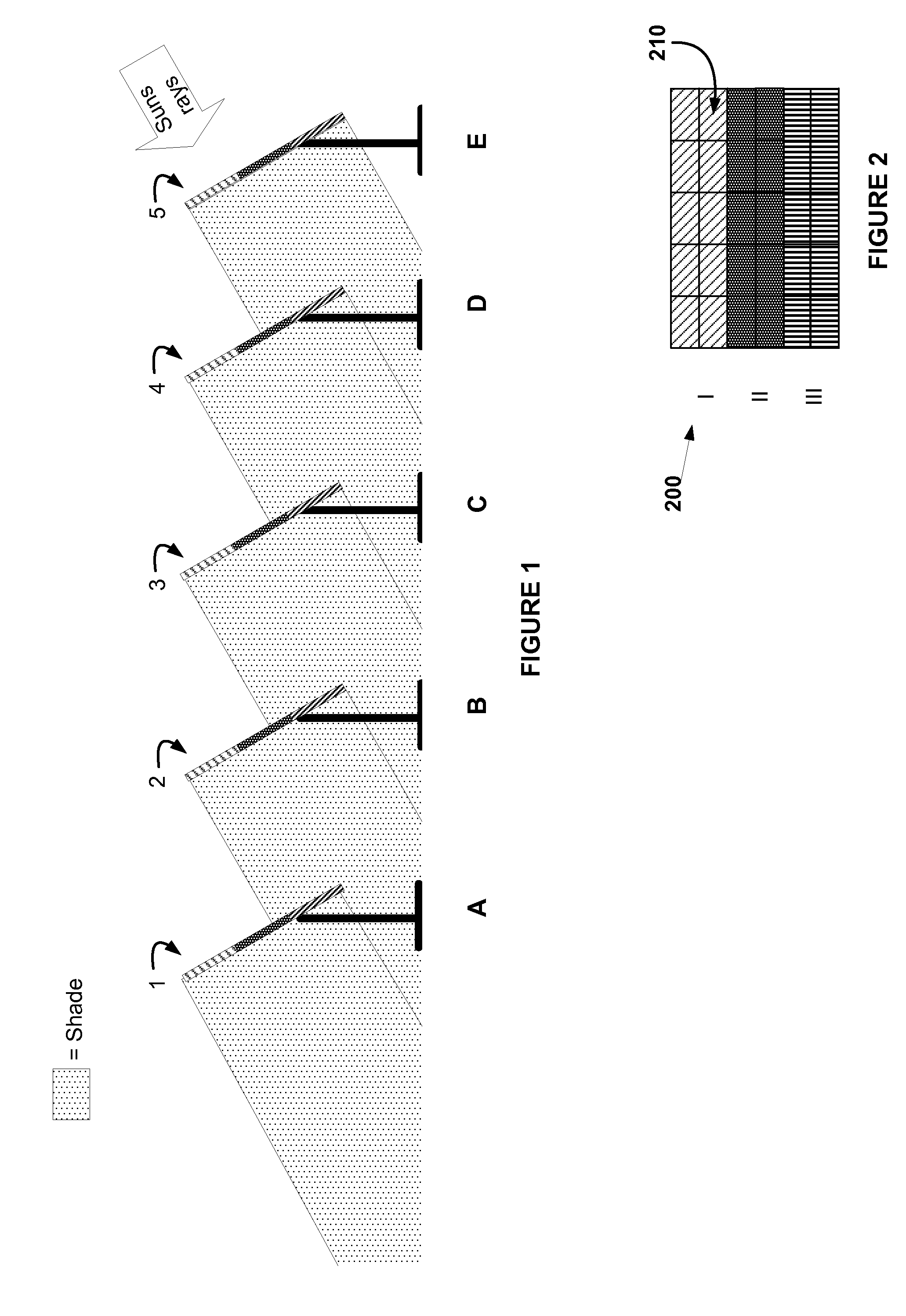 Field Level Tracker Controller