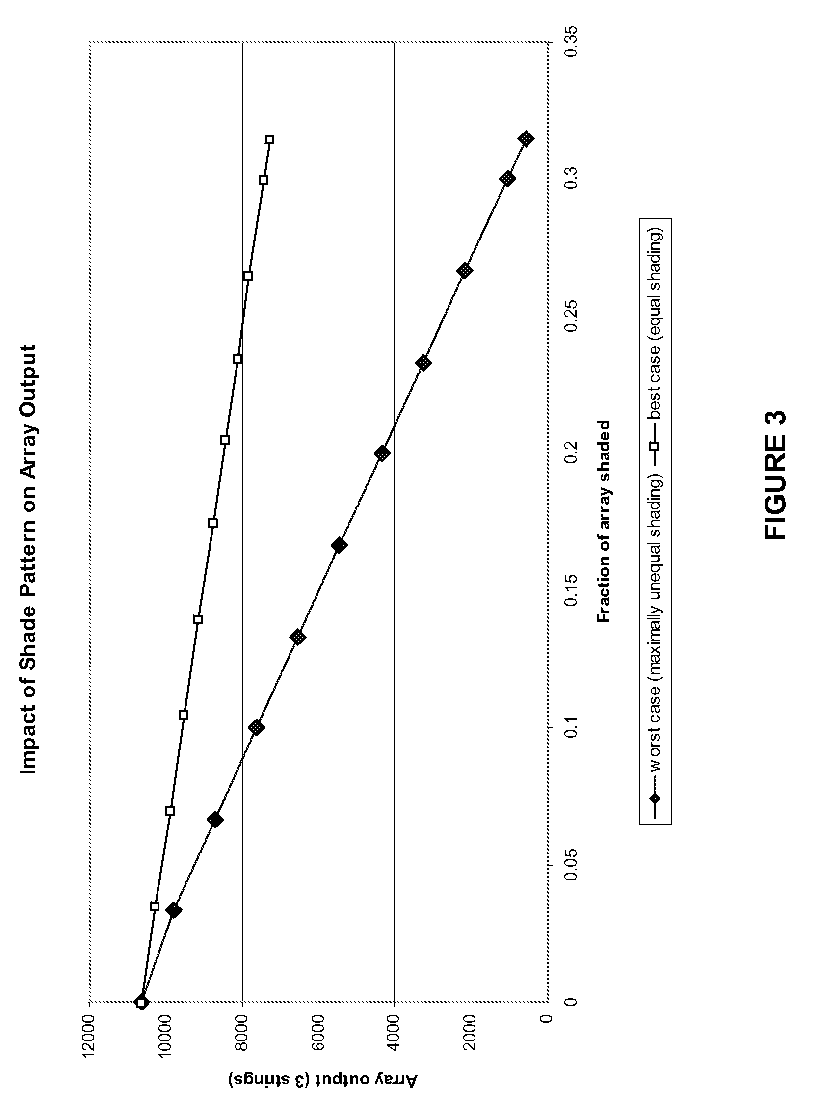 Field Level Tracker Controller