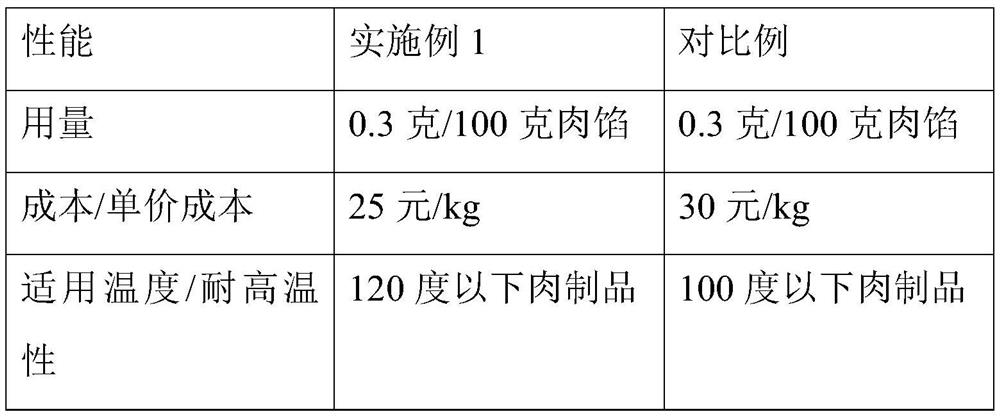 Roasted chicken paste essence and preparation method thereof