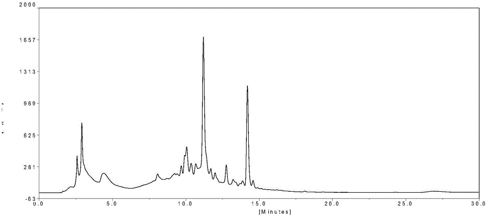 Bibenzil compounds and extraction method thereof