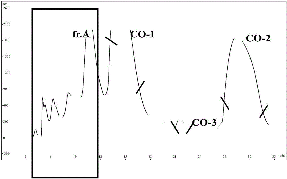 Bibenzil compounds and extraction method thereof