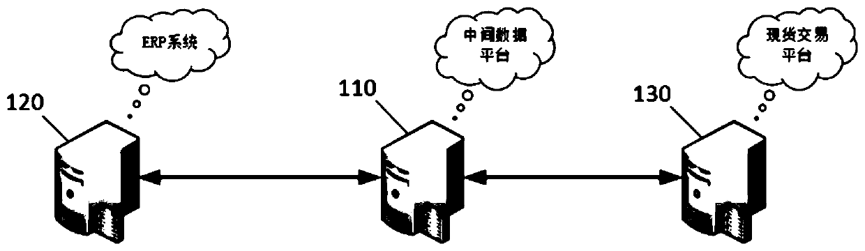 Enterprise ERP and e-commerce platform data connection method and system, and computer device