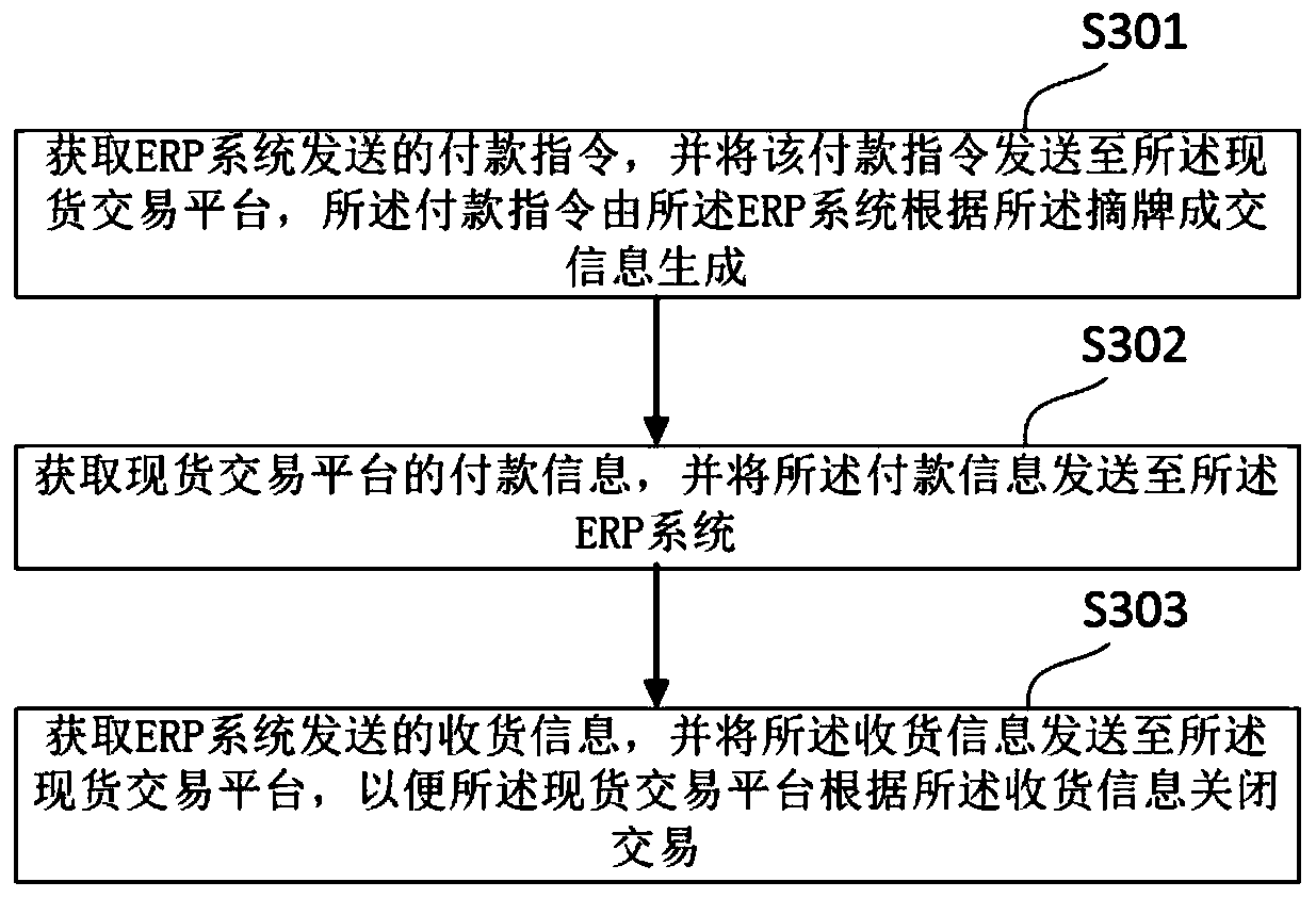 Enterprise ERP and e-commerce platform data connection method and system, and computer device