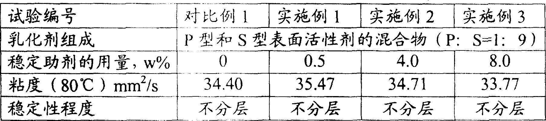 Method for pretreating catalytic conversion hydrocarbon oil crude material