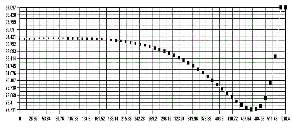 Preparation method of ingot furnace and silicon ingot