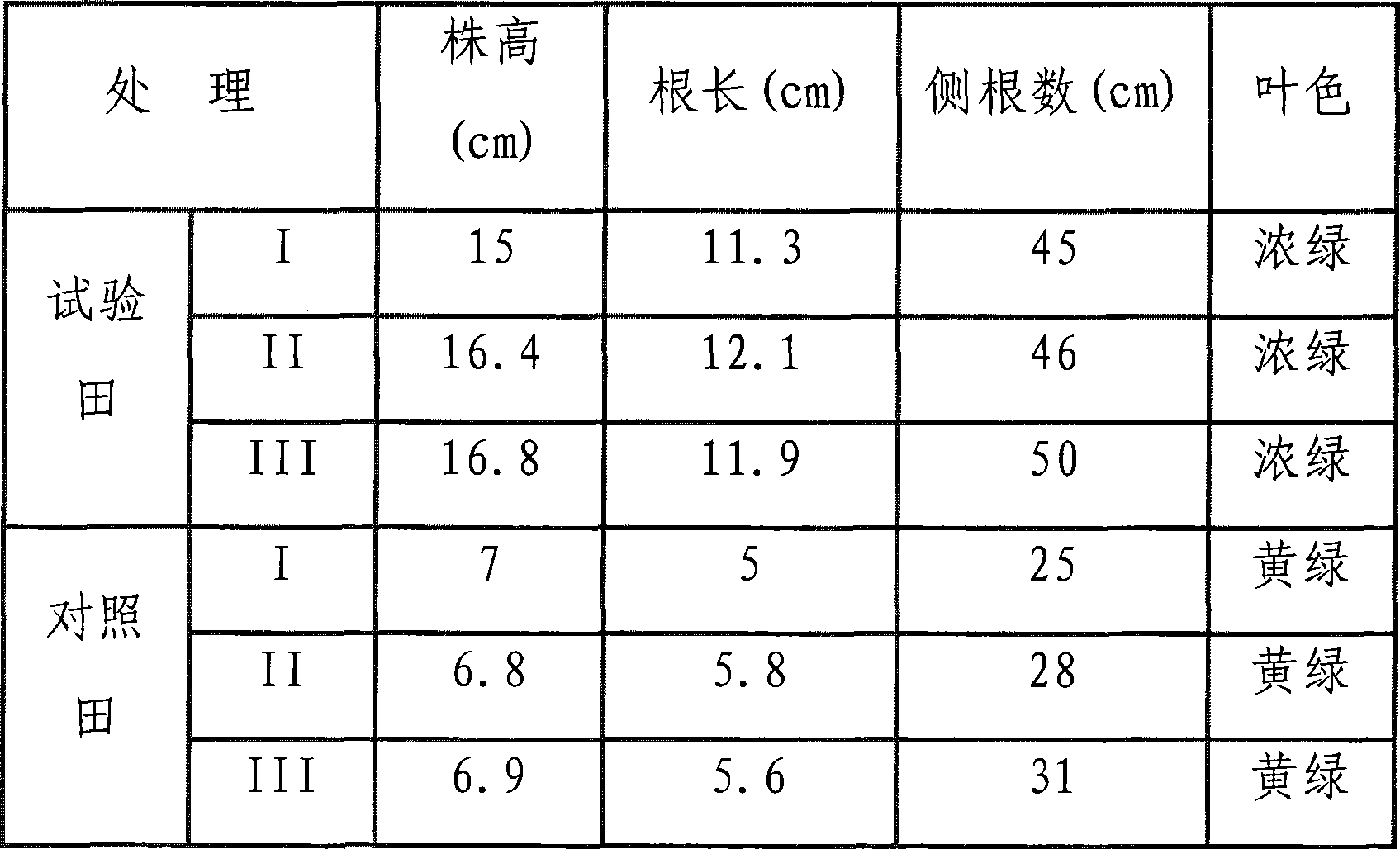 Process of fermenting fruit dregs and stalk to produce fulvic acid bacterial manure