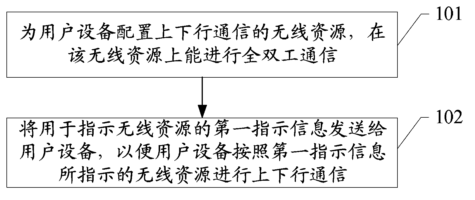 Wireless communication method, system, base station and user equipment