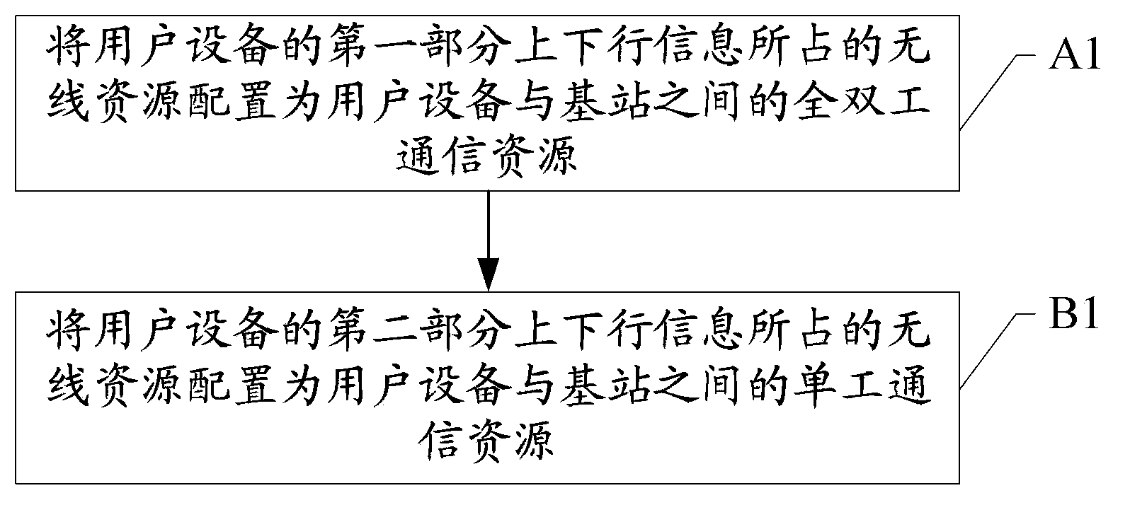 Wireless communication method, system, base station and user equipment