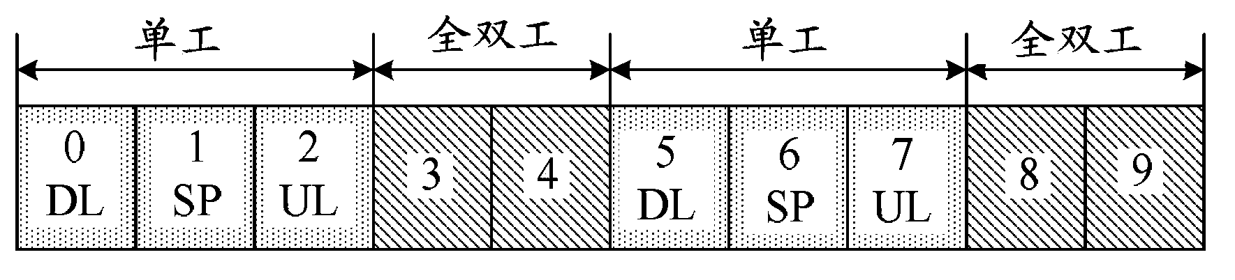 Wireless communication method, system, base station and user equipment