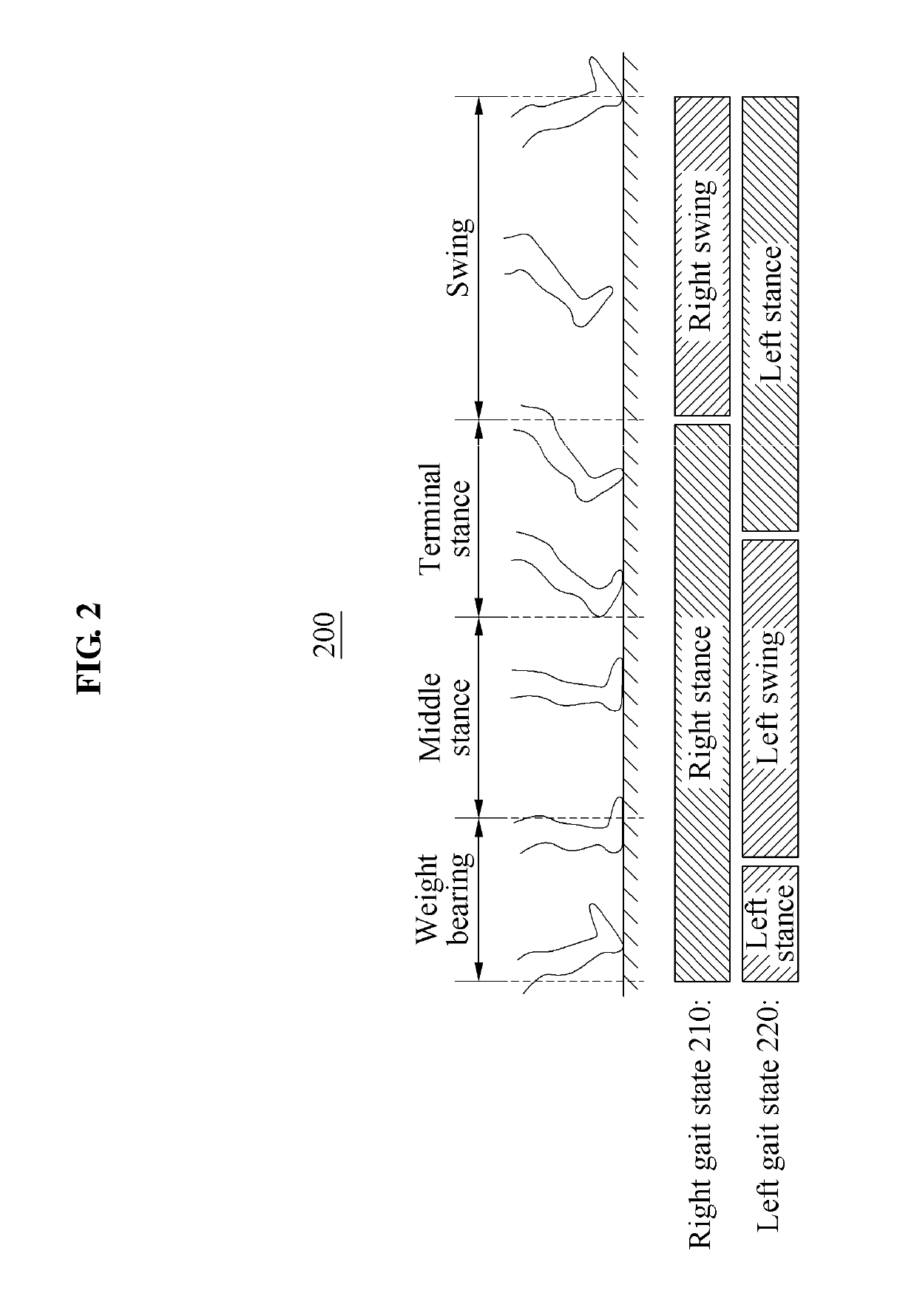 Method and device for assisting walking