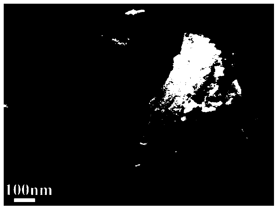 Composite material with oxide @ sulfide core-shell structure as well as preparation method and application of composite material