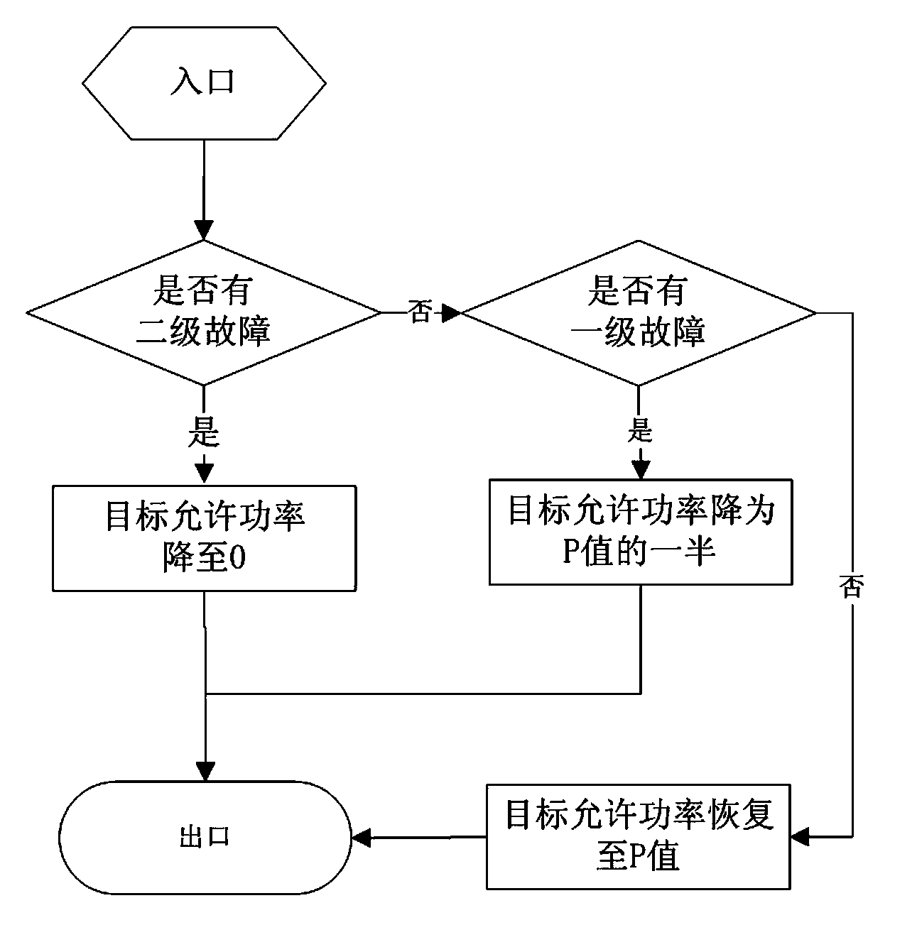 Power control method of battery management system