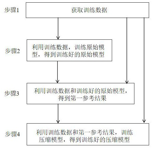 Model training method for determining order quantity, method and device for determining order quantity