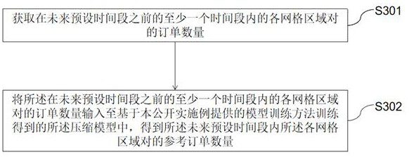 Model training method for determining order quantity, method and device for determining order quantity