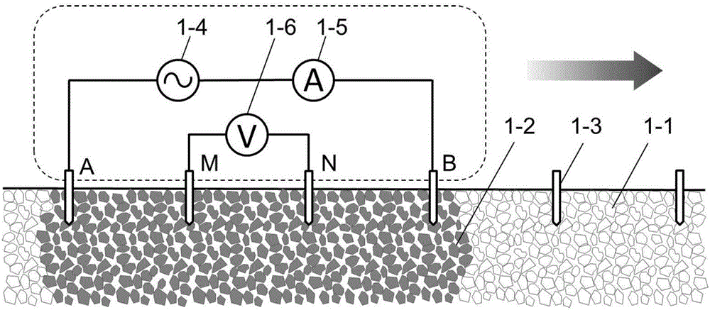 Method for detecting clogging of subsurface flow constructed wetland