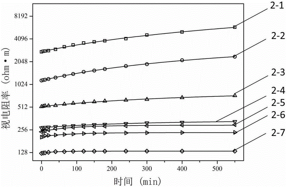 Method for detecting clogging of subsurface flow constructed wetland