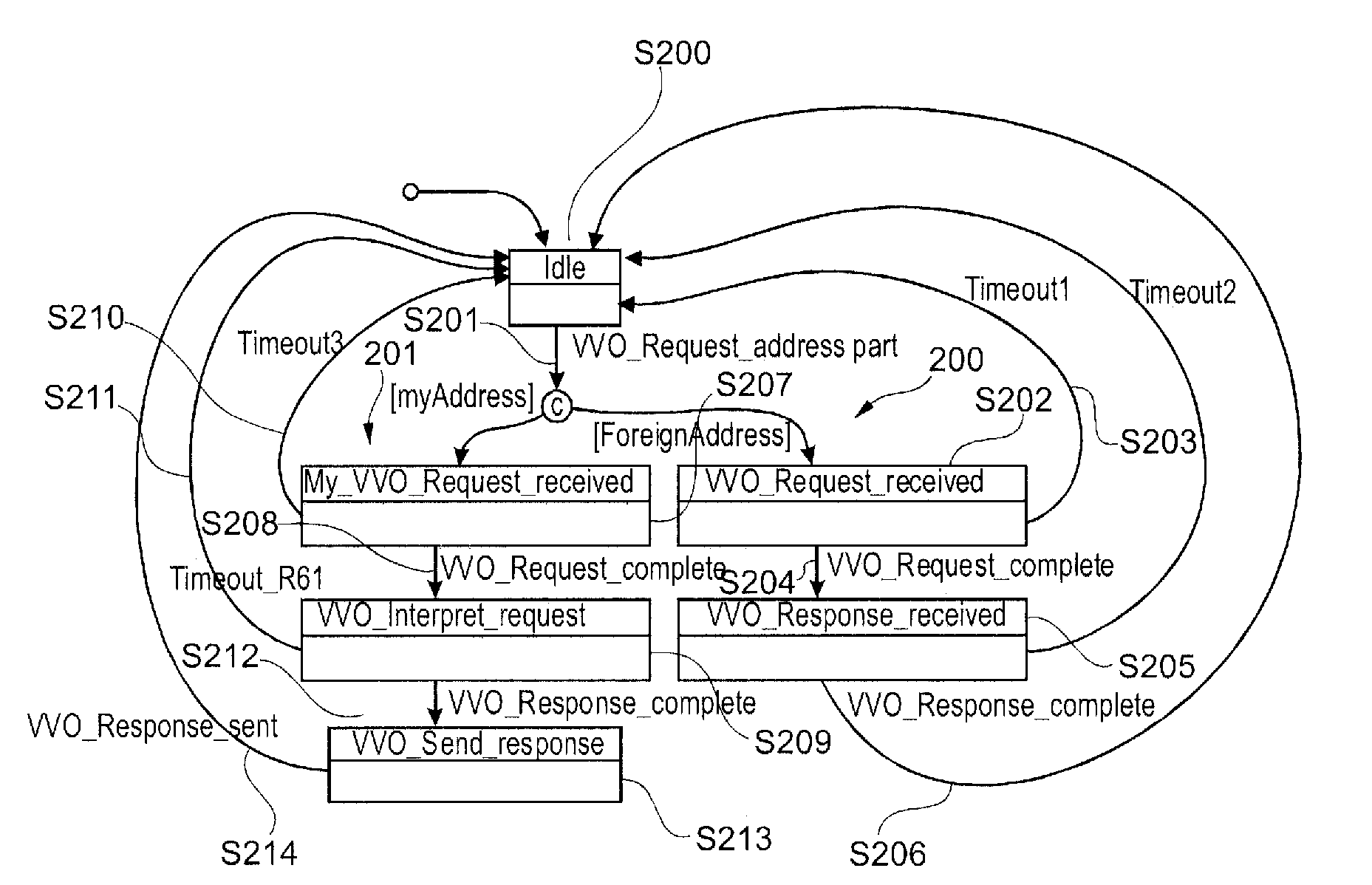 Recognizing Telegram Boundaries