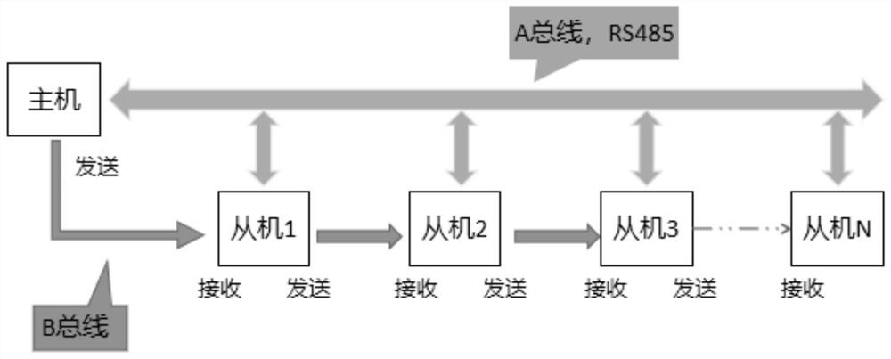 Bus address automatic allocation and identification method, electronic equipment, storage medium and program product