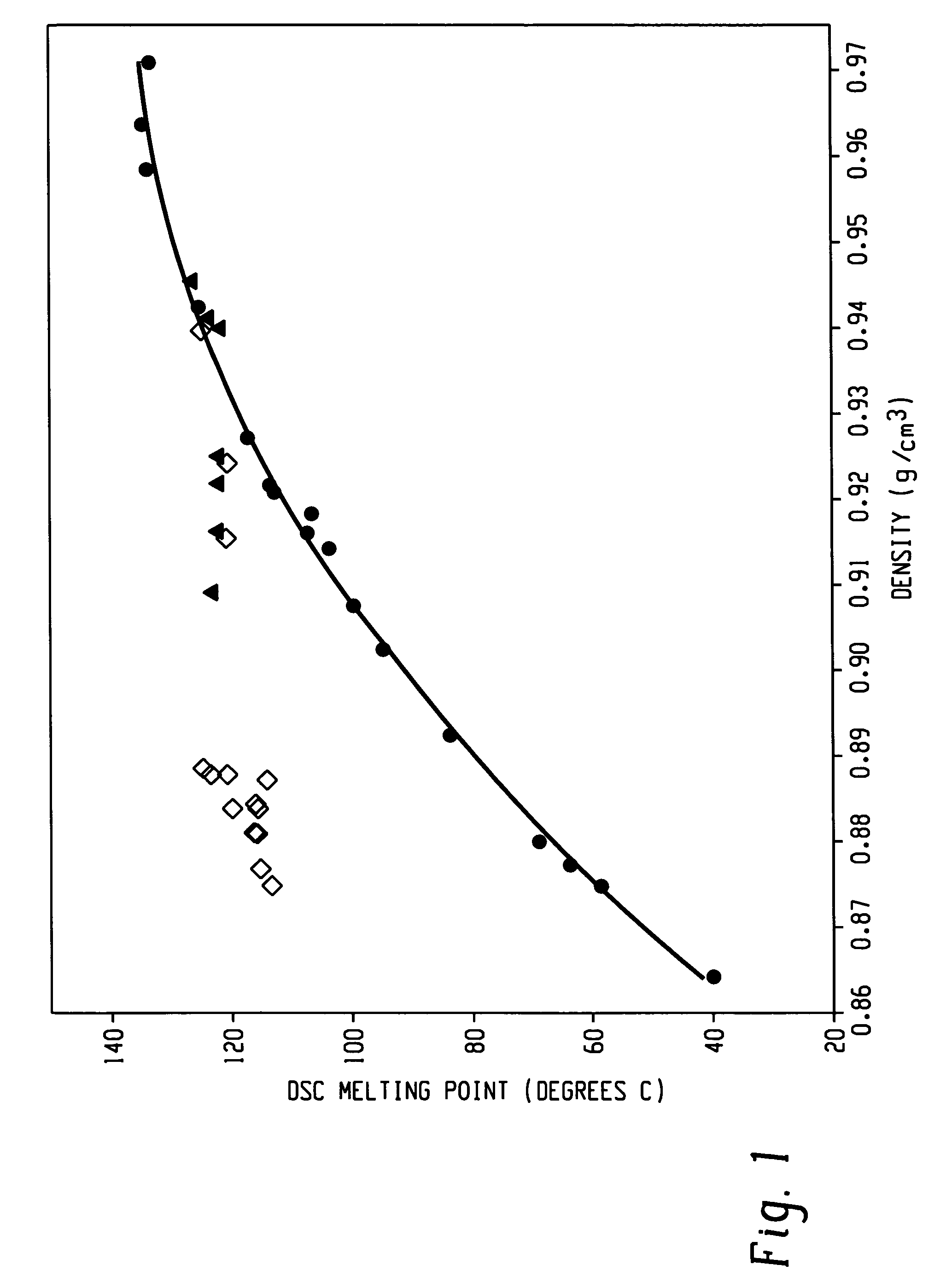 Three dimensional random looped structures made from interpolymers of ethylene/alpha-olefins and uses thereof