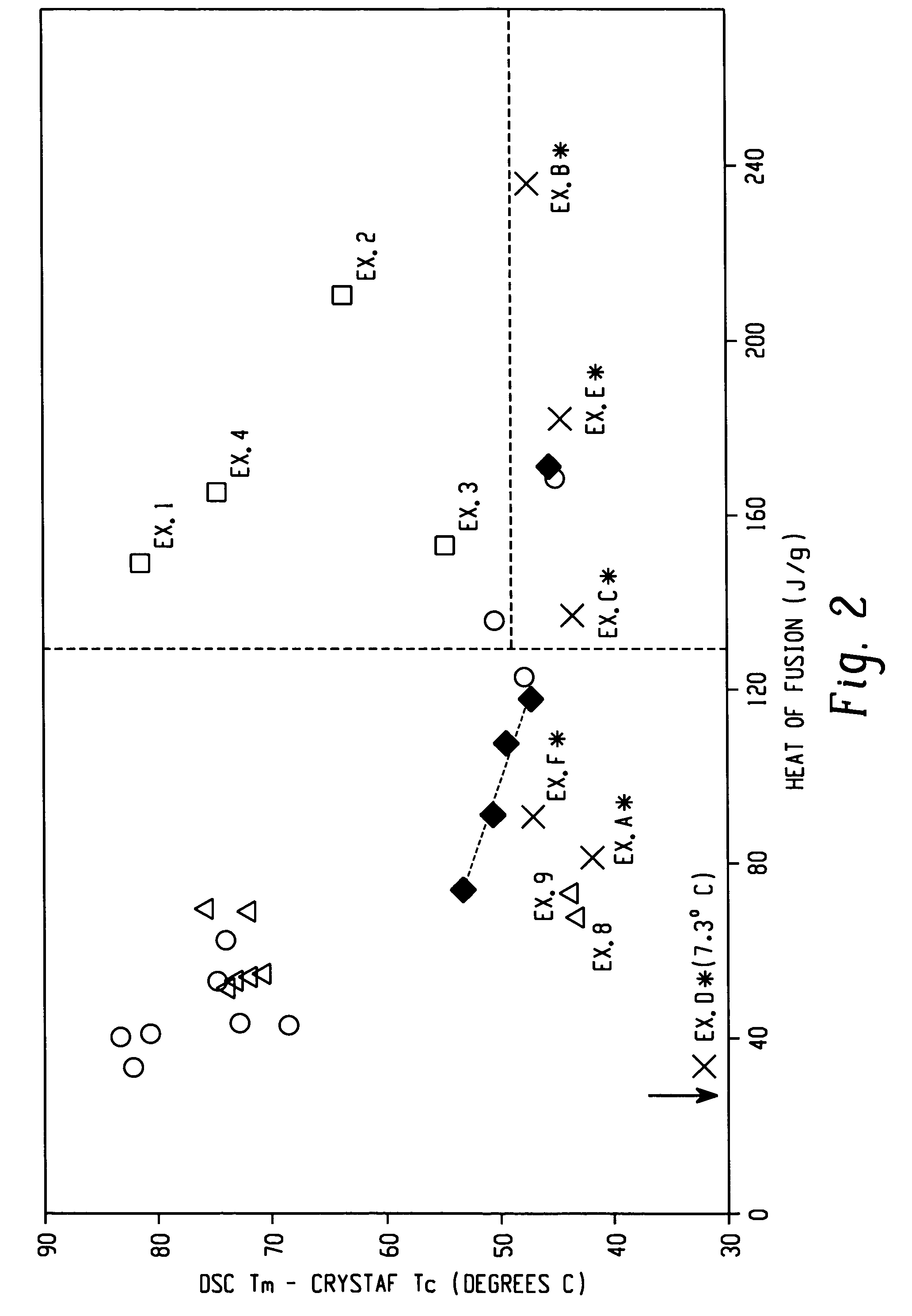 Three dimensional random looped structures made from interpolymers of ethylene/alpha-olefins and uses thereof